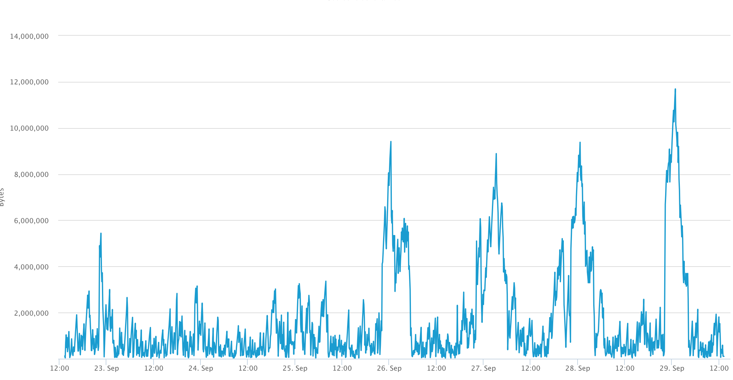 mempool