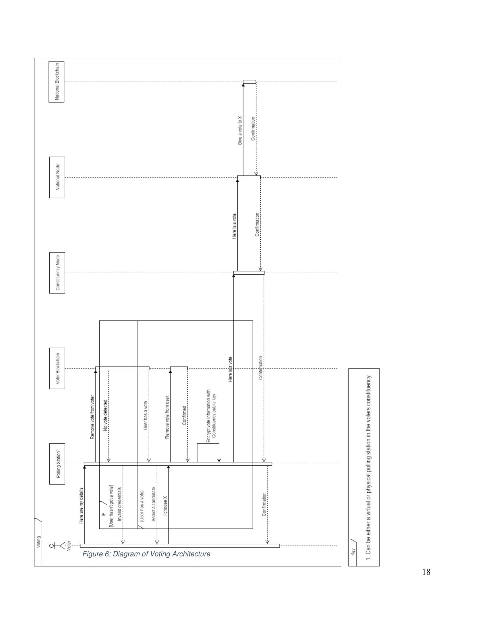 digital-voting-fig6.jpg